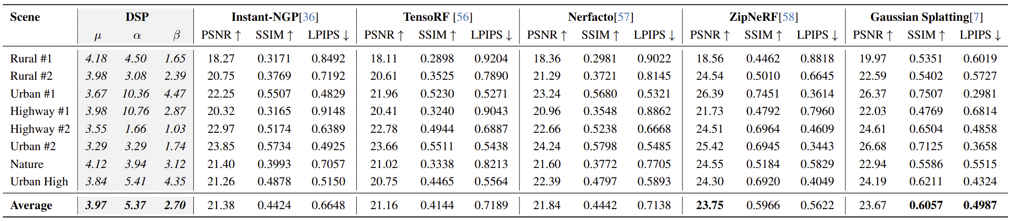 Delentropy Correlation Results