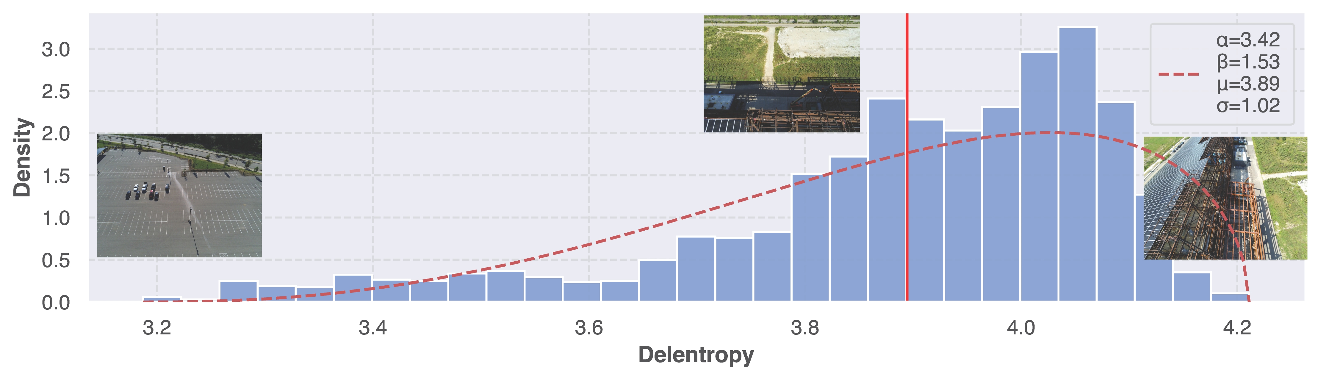 Delentropy